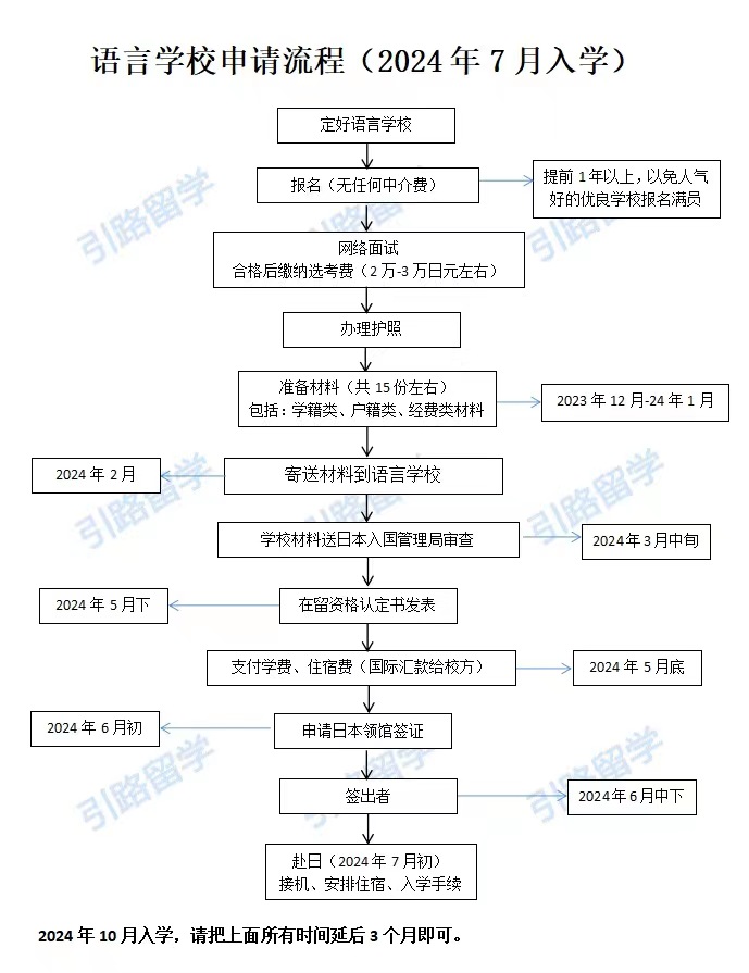 【日本语言学校】部分24年语言学校已经招满