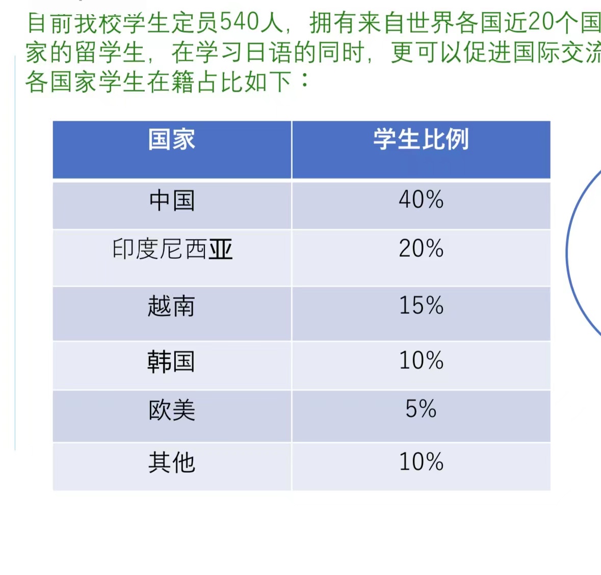 想25年1月去语言学校、无日语等级的同学看过来！！