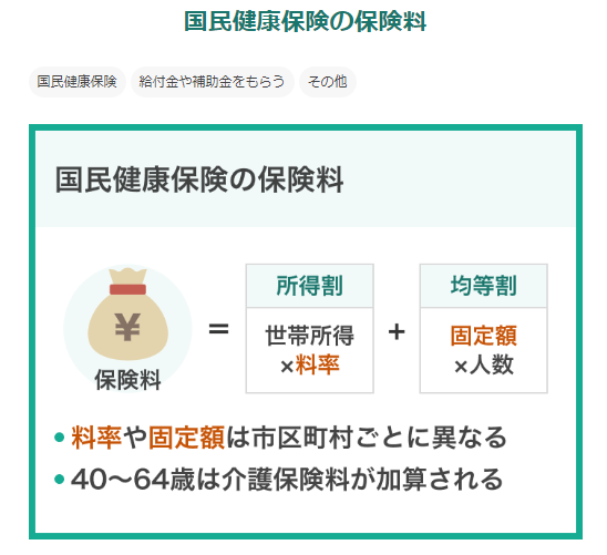 去日本留学后国民健康保险与年金一定要申请减免，不当冤大头