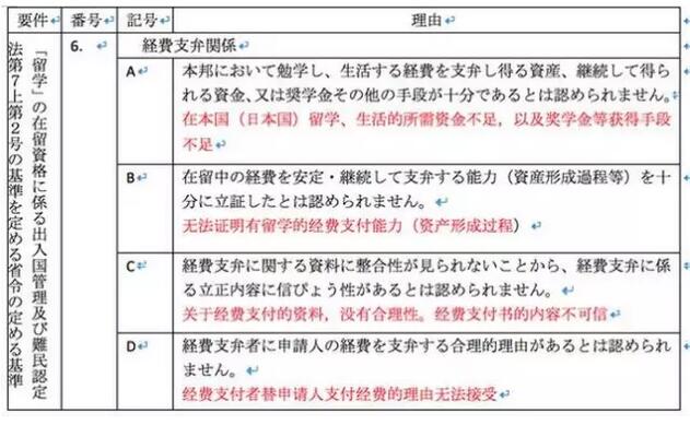 書 認定 証明 在留 資格