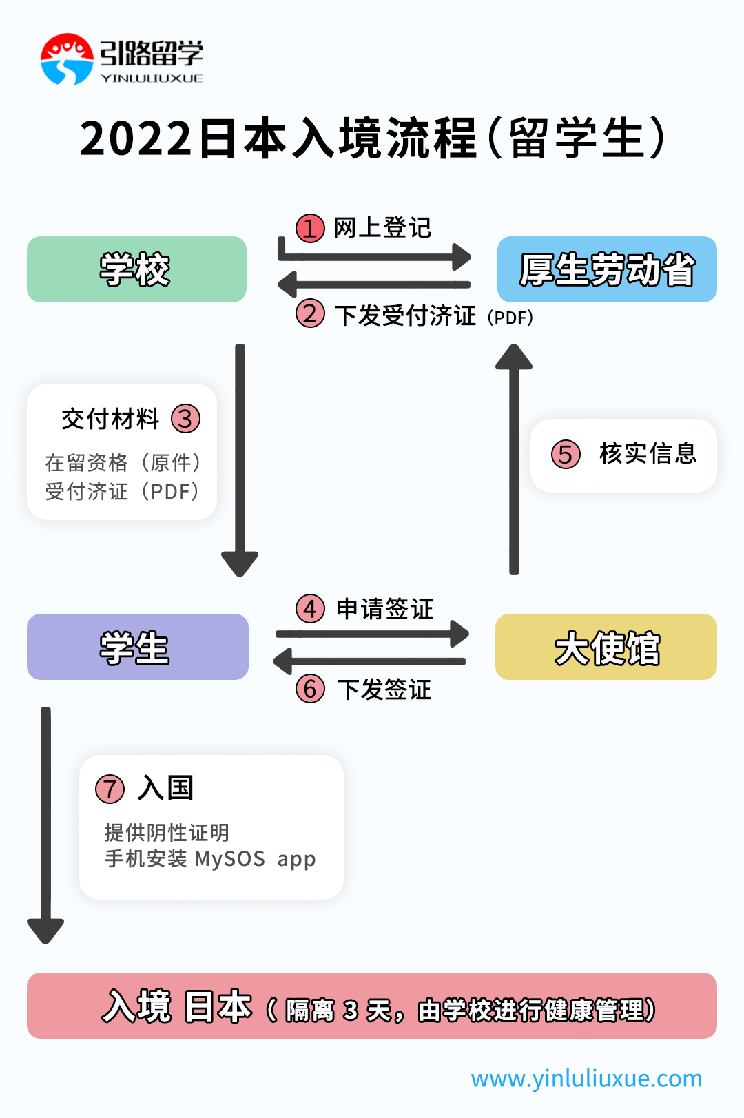 2022 年日本新规入境流程解说，一起来围观吧