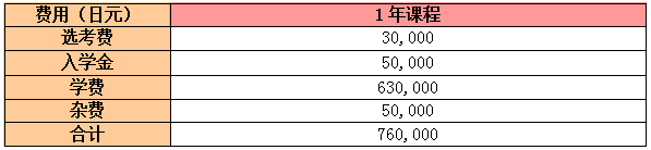 2023年去日本找工作，哪些语言学校有就业指导？