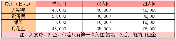 2023年去日本找工作，哪些语言学校有就业指导？