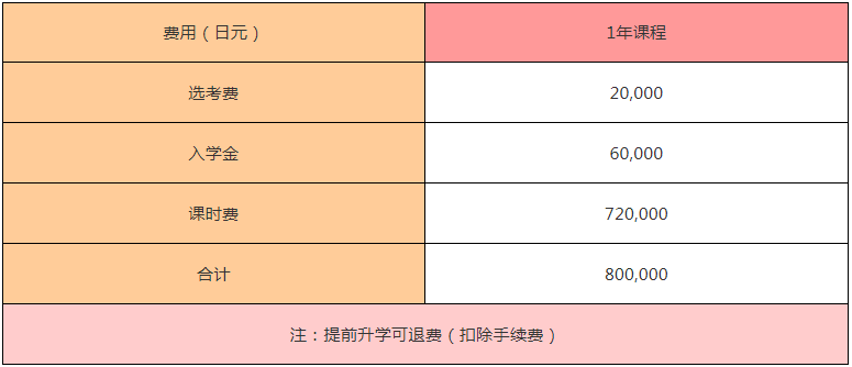 2023年去日本找工作，哪些语言学校有就业指导？