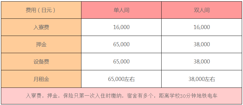 2023年去日本找工作，哪些语言学校有就业指导？