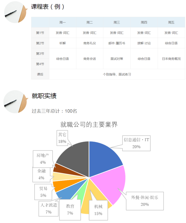 2023年去日本找工作，哪些语言学校有就业指导？