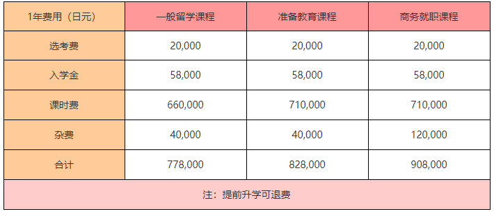 2023年去日本找工作，哪些语言学校有就业指导？