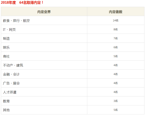 2023年去日本找工作，哪些语言学校有就业指导？