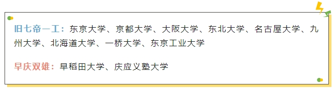 高中生要考上日本前10大学的本科，留考要多少分？