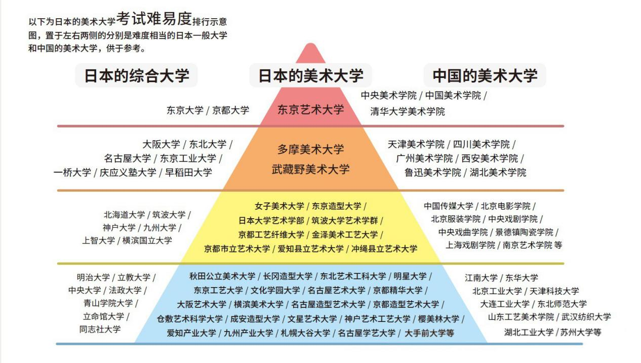 【中日美术对比】日本大学美术考试方向大揭秘：究竟有哪些不同？