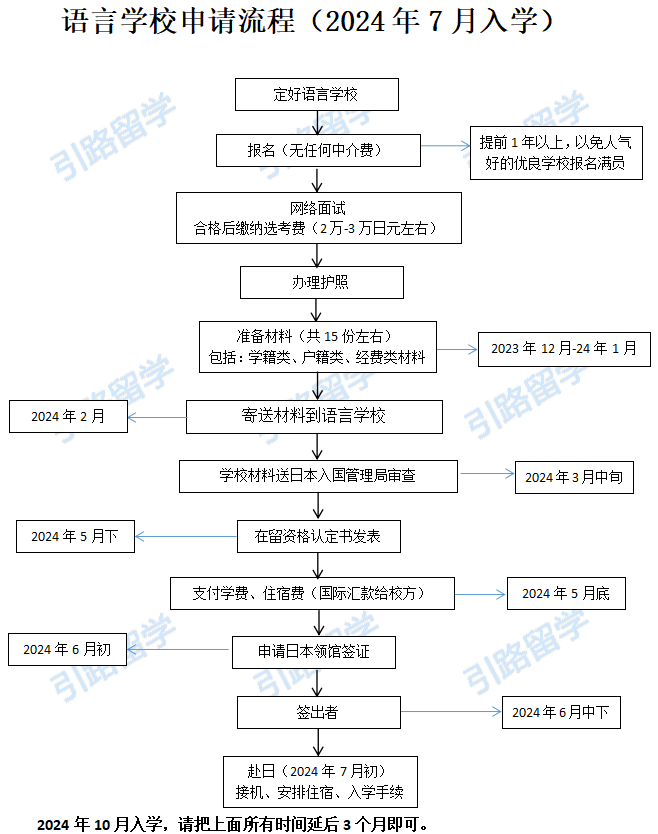 中专生三校生可以去日本留学读本科么？